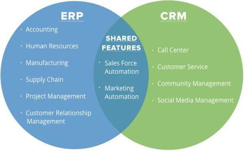 CRM和ERP有什么区别呢